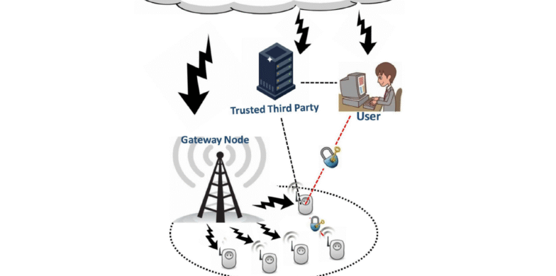 اگر یک گره IoT هک شود، کل کارخانه سقوط می‌کند!