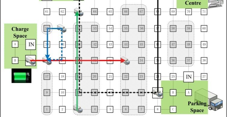 بدون تصادف، با حداکثر هماهنگی: نسل جدید مسیر‌یابی AGVها در انبارهای هوشمند
