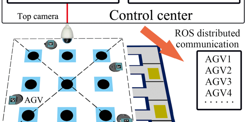 آینده AGV در انبارهای هوشمند: حرکت به‌سوی هماهنگی کامل بدون برخورد