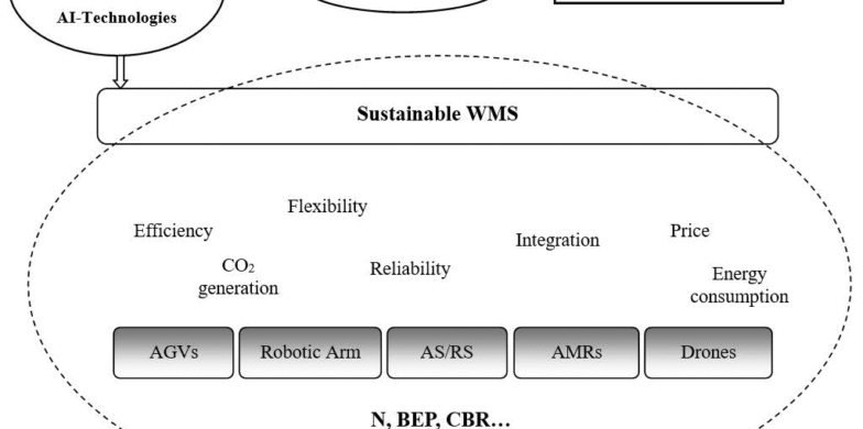 انبار هوشمند، فقط خرید ربات نیست؛ راهنمای اجرای واقعی در صنعت ایران