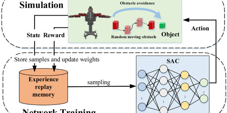 مدلی پیشرفته برای تشخیص برخورد، برنامه‌ریزی مسیر و کنترل AGV یا بازوهای صنعتی در محیط‌های پویا
