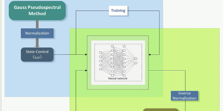معماری کنترل ترکیبی با DNN برای AGV؛ راهی به‌سوی ناوبری پایدار در محیط‌های صنعتی پویا
