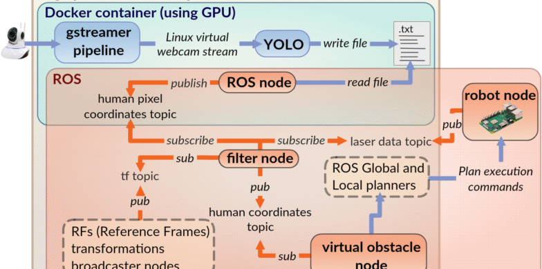بینایی مکانیکی در کف کارخانه؛ وقتی AMR باید شرایط را بفهمد، نه فقط ببیند