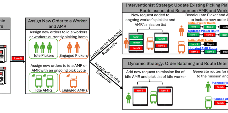 بازطراحی مغز ربات‌های خودران: تلفیق درک محیط، کنترل پویا و تصمیم‌گیری تقویتی در سناریوهای واقعی
