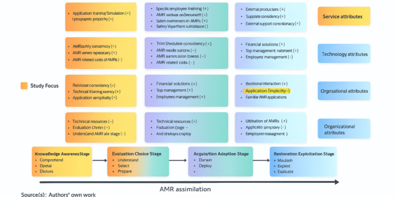 کاهش زمان برداشت و بهبود بهره‌وری با مدل بهینه‌سازی ترکیبی در انبارداری